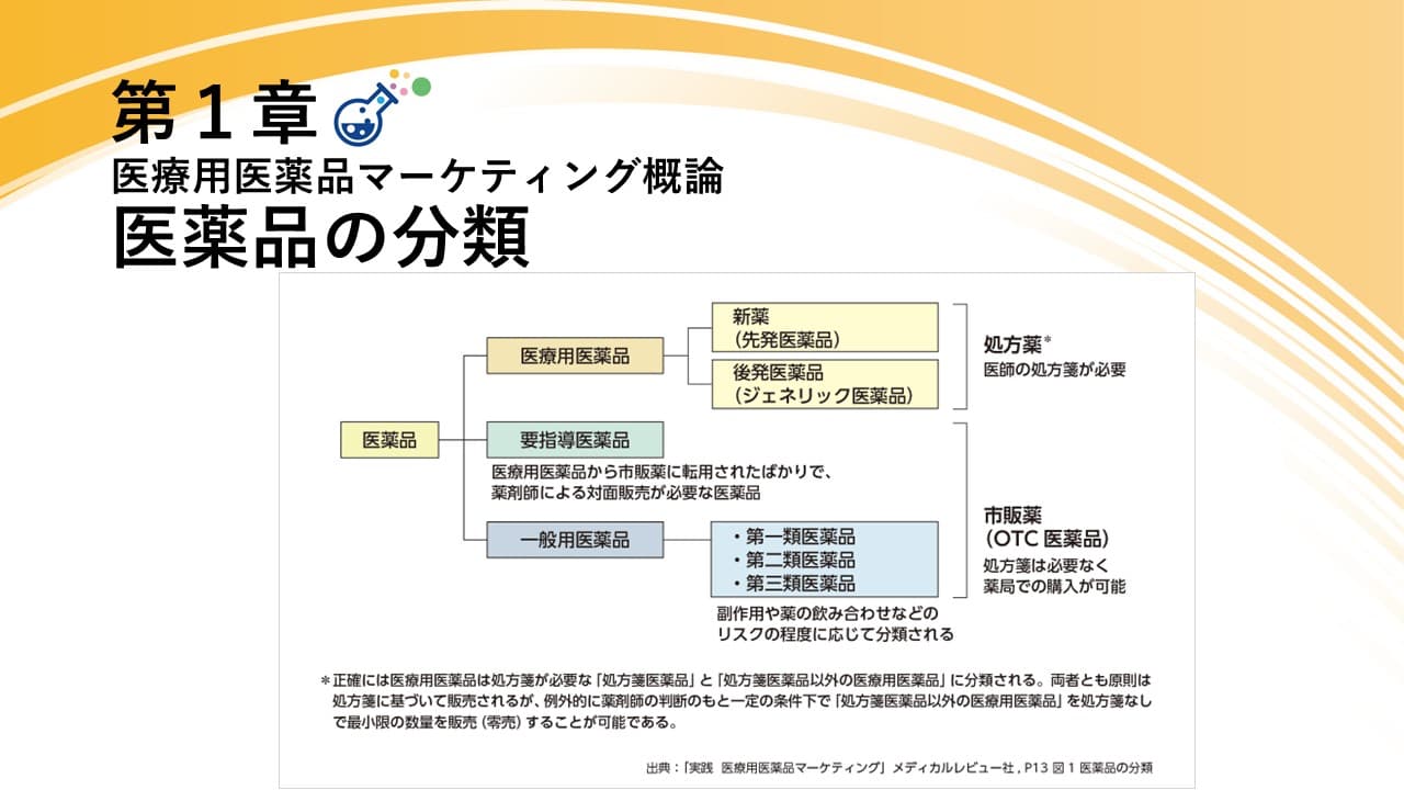 【プレゼンに役立つ図表集：無料DL可】医薬品の分類