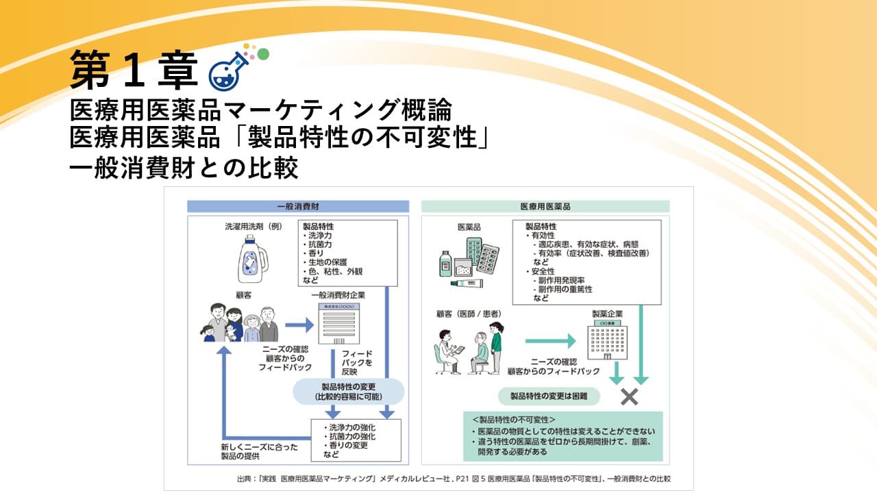 【プレゼンに役立つ図表集：無料DL可】医療用医薬品「製品特性の不可変性」、一般消費財との比較