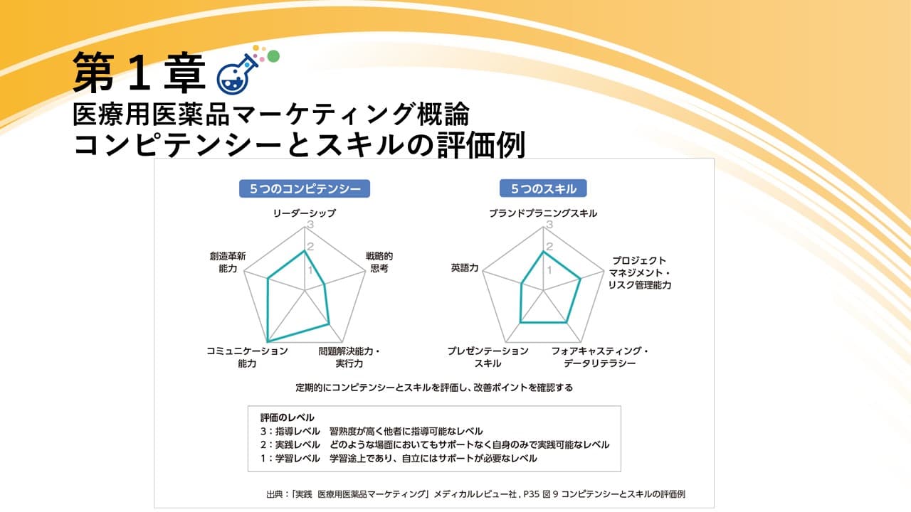 【プレゼンに役立つ図表集：無料DL可】コンピテンシーとスキルの評価例