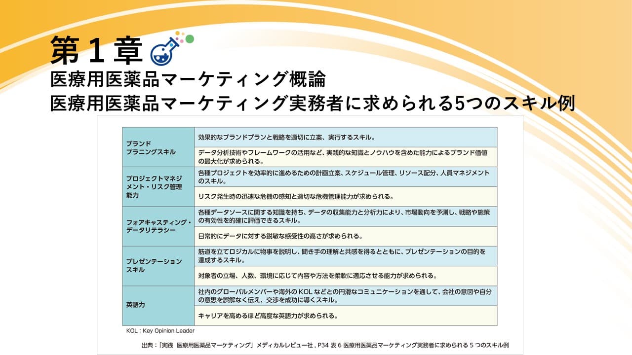 【プレゼンに役立つ図表集：無料DL可】医療用医薬品マーケティング実務者に求められる5つのスキル例