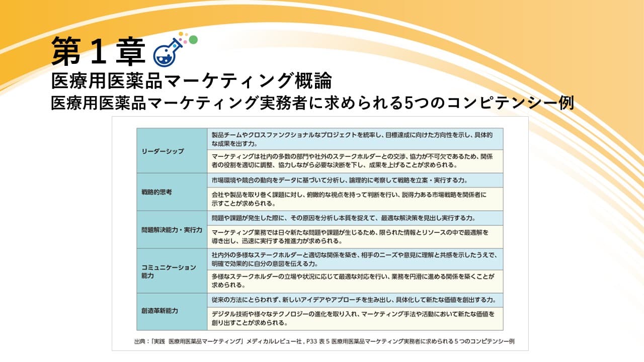 【プレゼンに役立つ図表集：無料DL可】医療用医薬品マーケティング実務者に求められる5つのコンピテンシー例