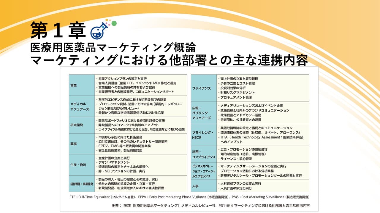 【プレゼンに役立つ図表集：無料DL可】マーケティングにおける他部署との主な連携内容
