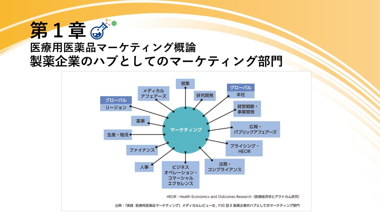 【プレゼンに役立つ図表集：無料DL可】製薬企業のハブとしてのマーケティング部門