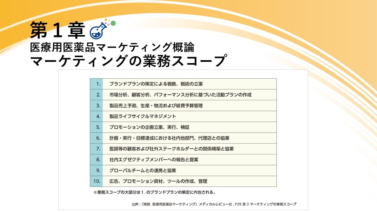 【プレゼンに役立つ図表集：無料DL可】マーケティングの業務スコープ