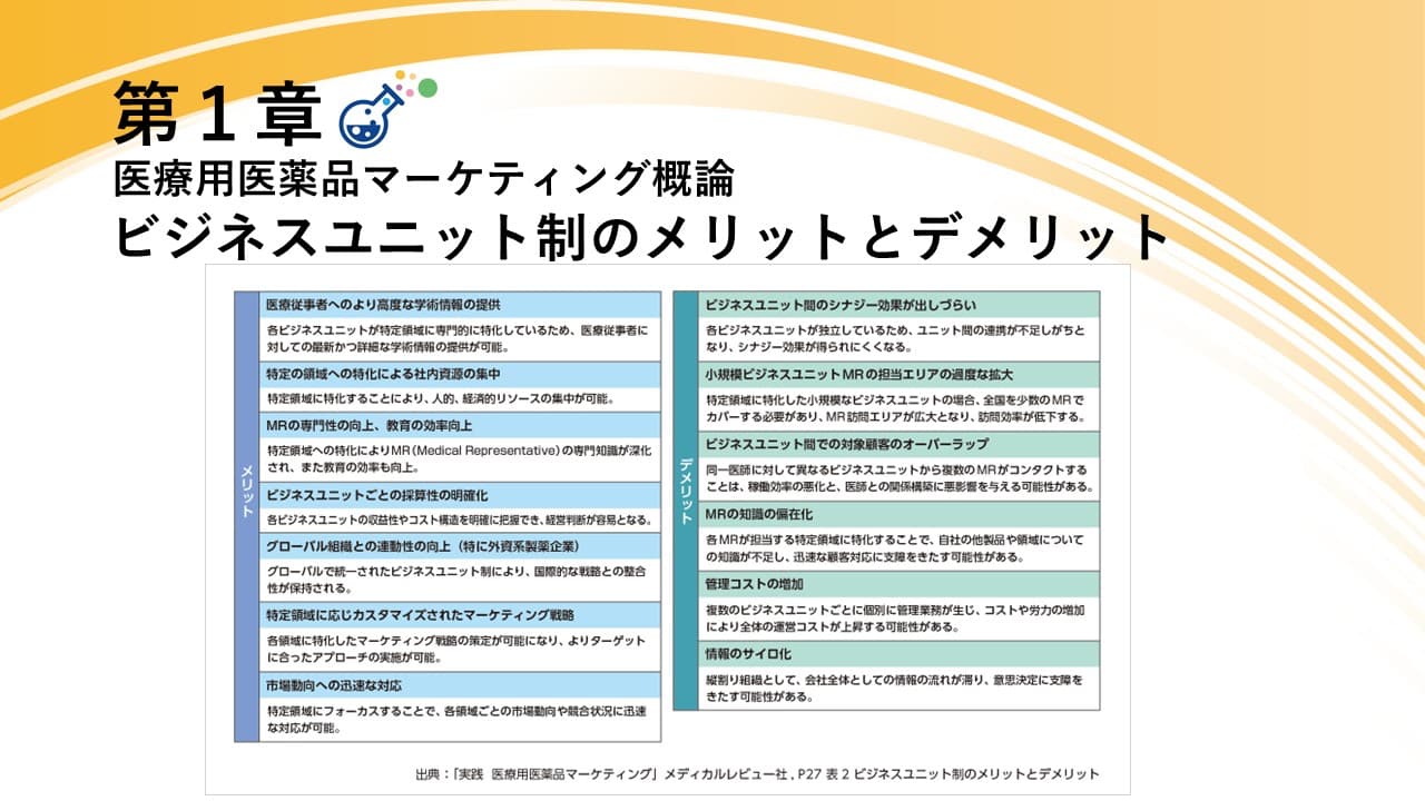 【プレゼンに役立つ図表集：無料DL可】ビジネスユニット制のメリットとデメリット