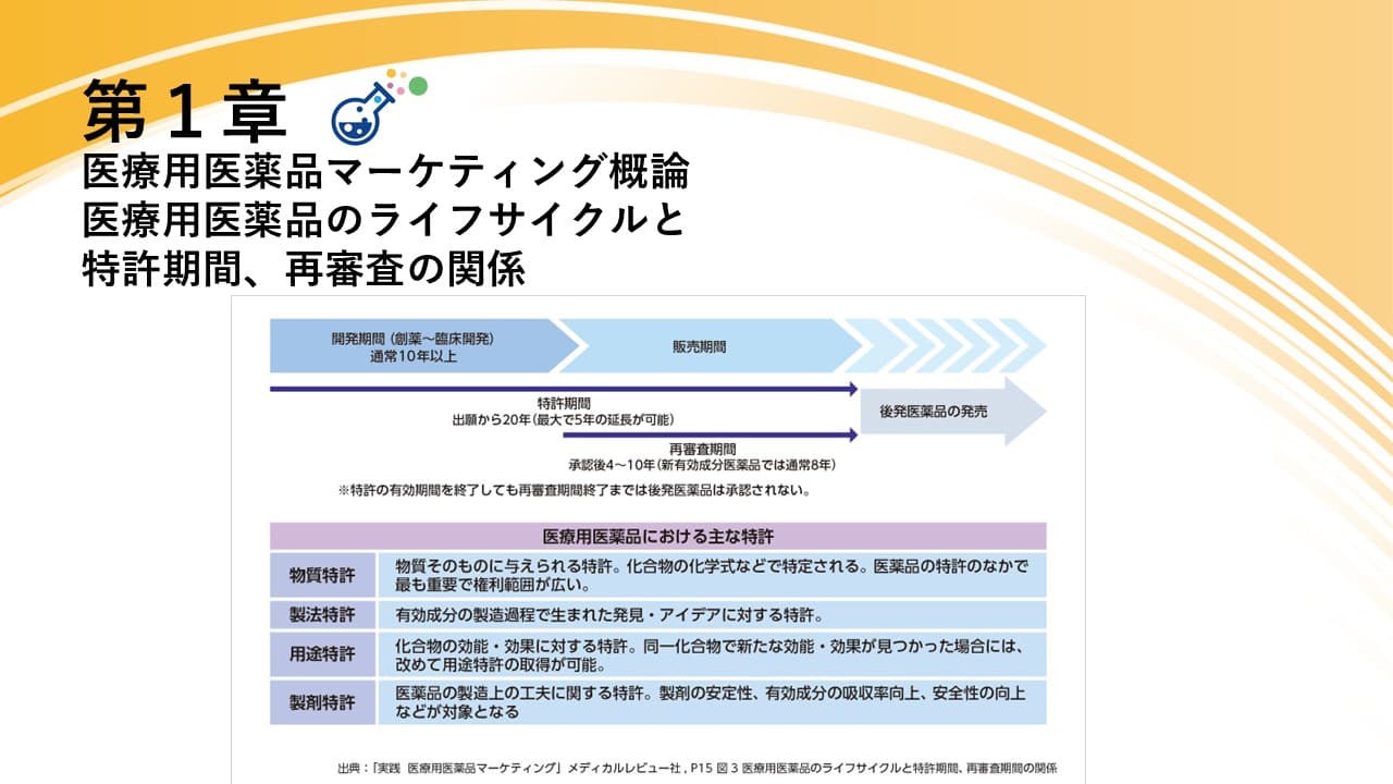 【プレゼンに役立つ図表集：無料DL可】医療用医薬品のライフサイクルと特許期間、再審査期間の関係